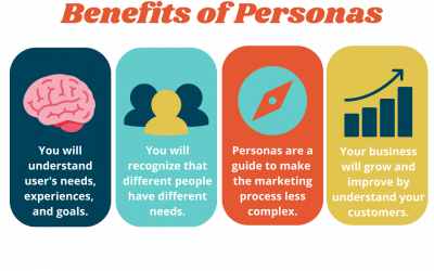 What is a Persona?