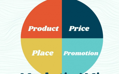 What is a Marketing Mix and Why is it Important?