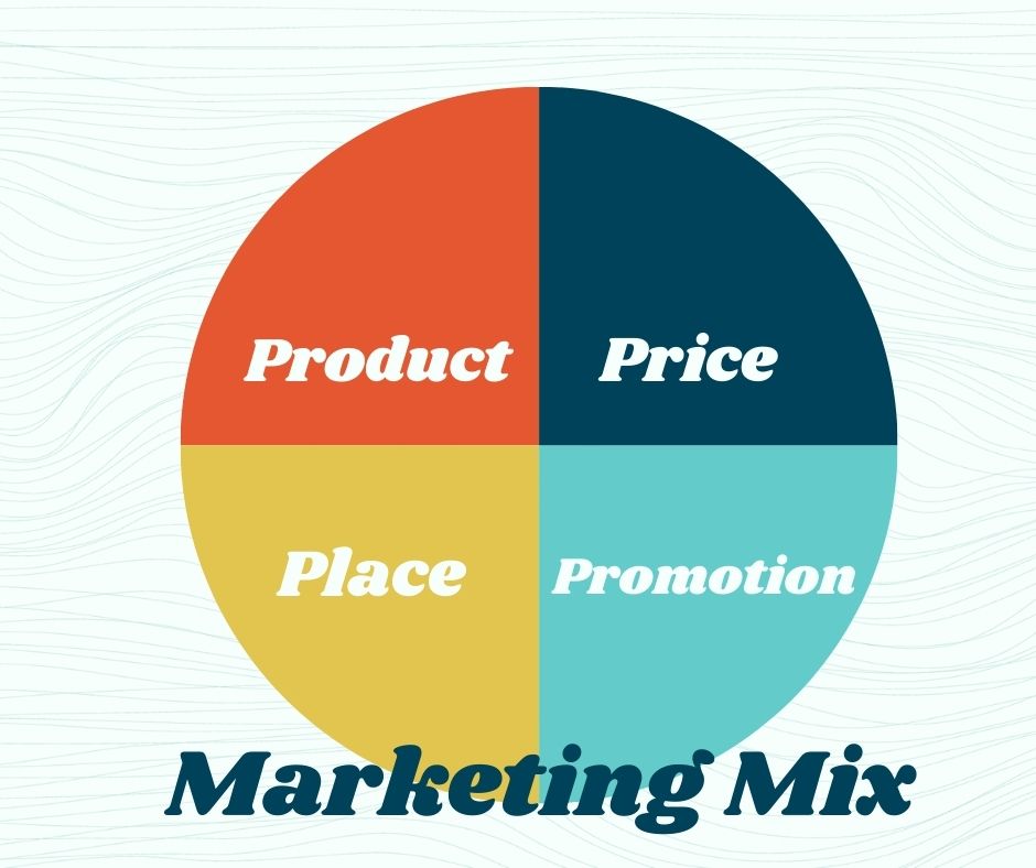 What is a Marketing Mix and Why is it Important? - Systemax Solutions